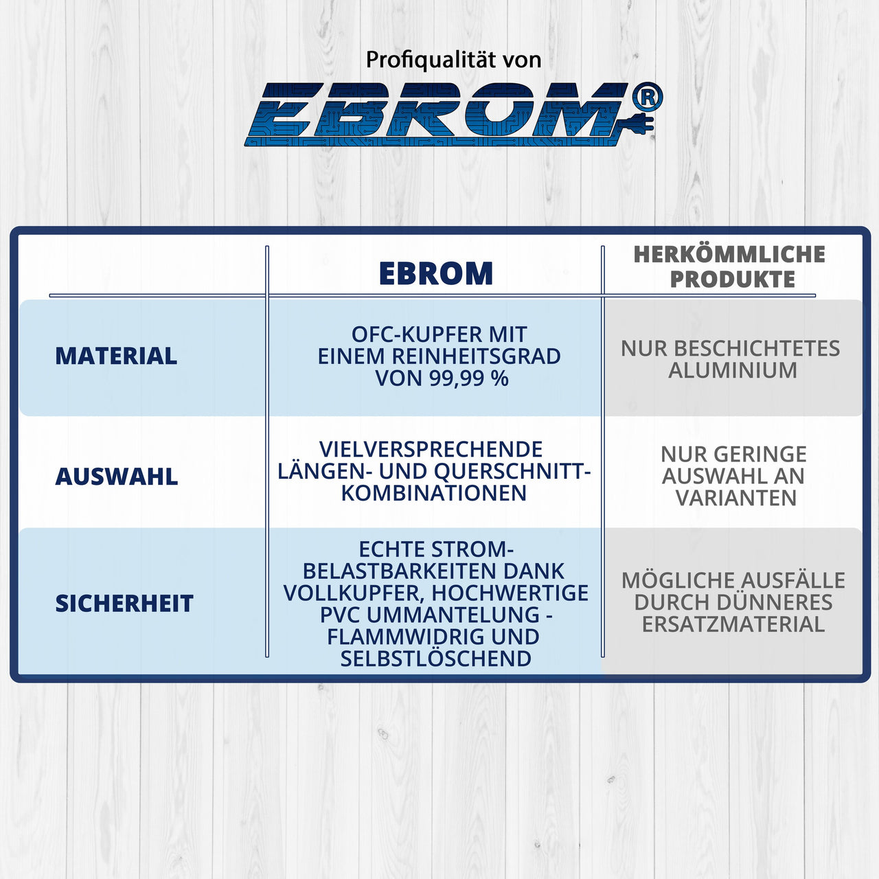 EBROM H07V-K Aderleitung flexibel 6mm² Schwarz – Position 6