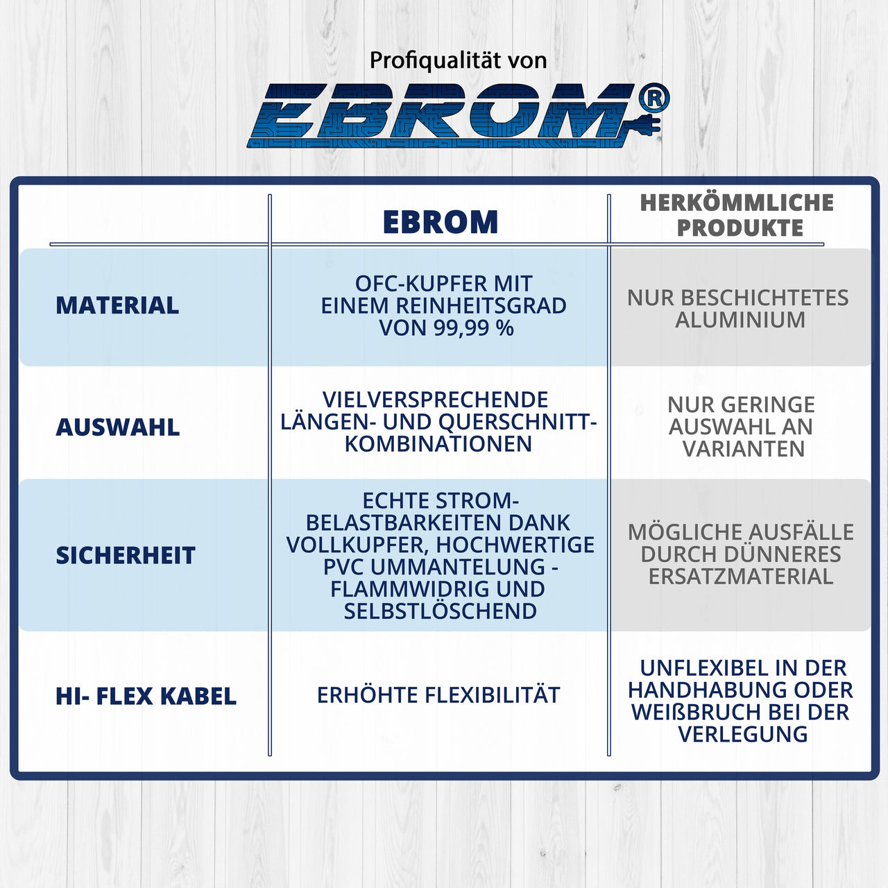 EBROM HI-FLEX Batteriekabel hochflexibel 1,5mm² Rot – Position 6