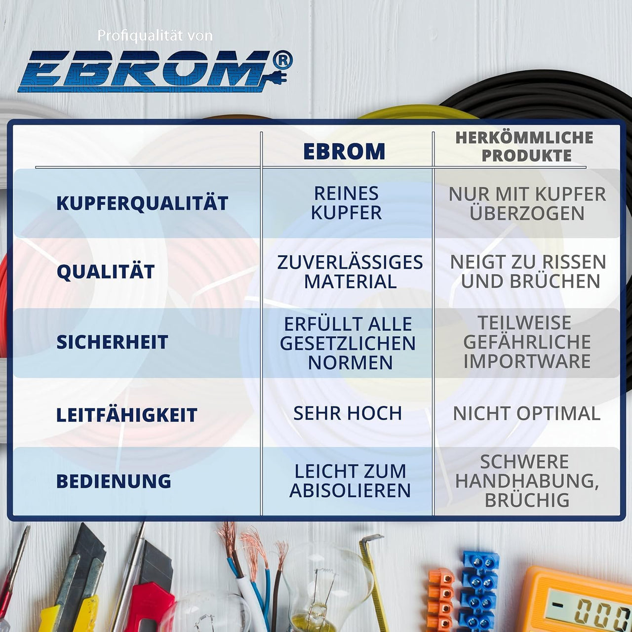 EBROM H05VV-F PVC-Schlauchleitung 2x1,5mm² Weiss