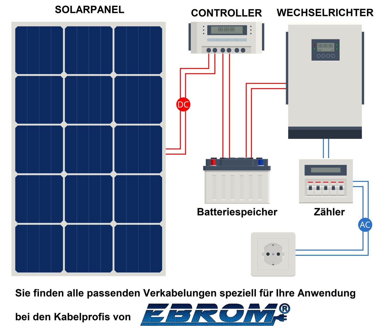 EBROM H1Z2Z2-K Solarkabel 4mm² Rot