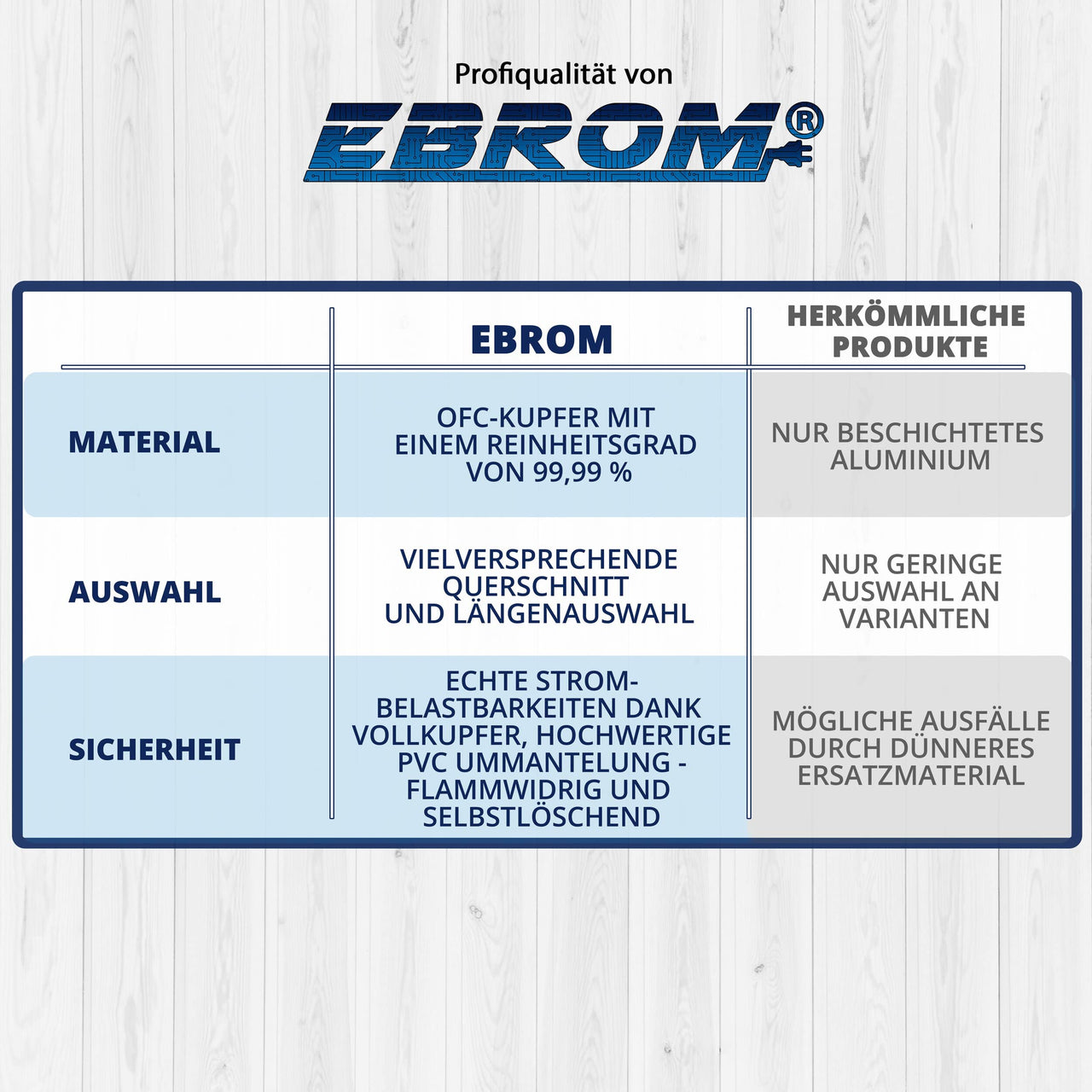 EBROM H07V-K Aderleitung flexibel 16mm² Grün/Gelb