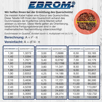 EBROM H07V-U Aderleitung starr 6mm² Hellblau
