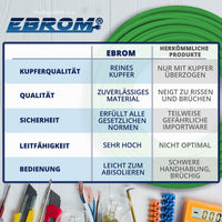 EBROM EIB-Y(St)Y Busleitung 2x2x0,8mm² Grün