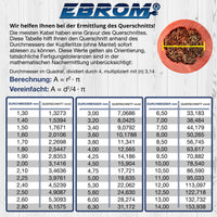 EBROM NSGAFÖU Spezial-Gummileitung 50mm² Schwarz